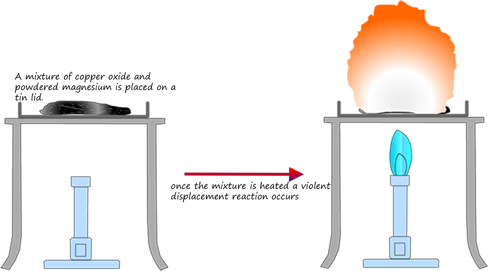 displacement reactions involving solids
